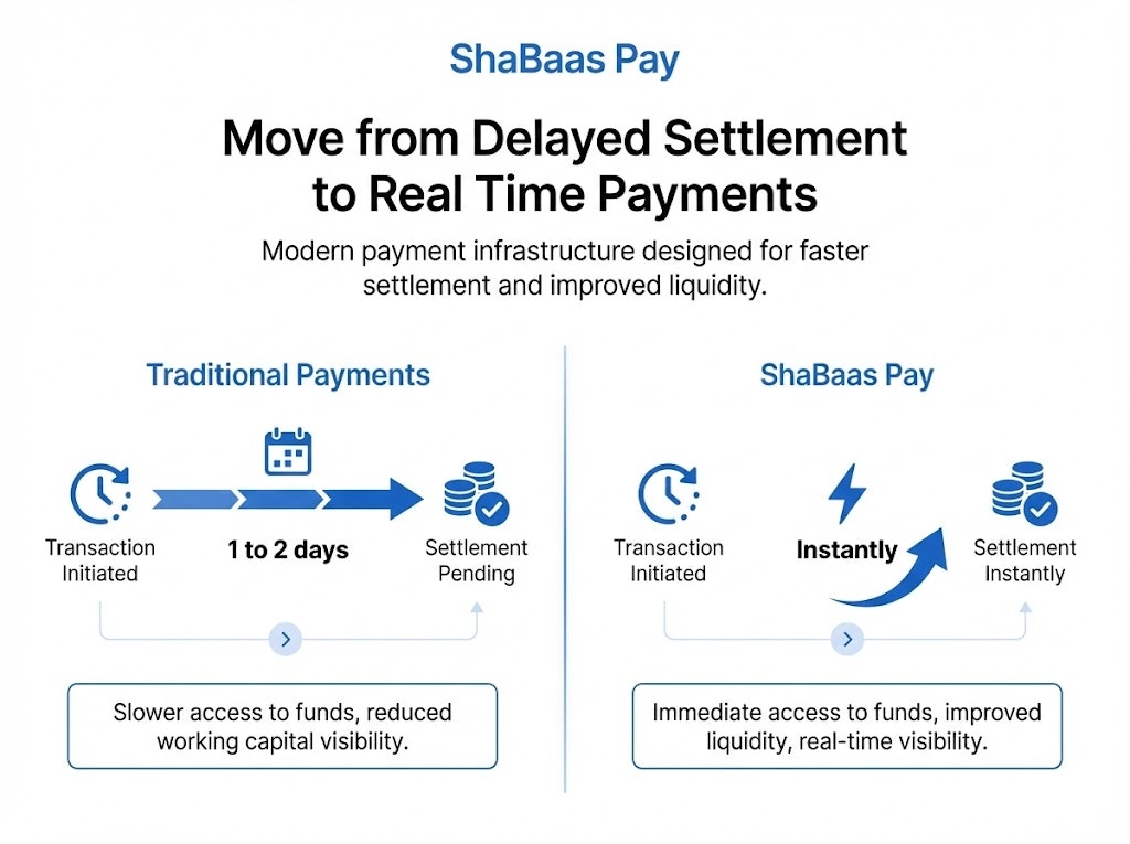 Real Time Payments Platform gallery image