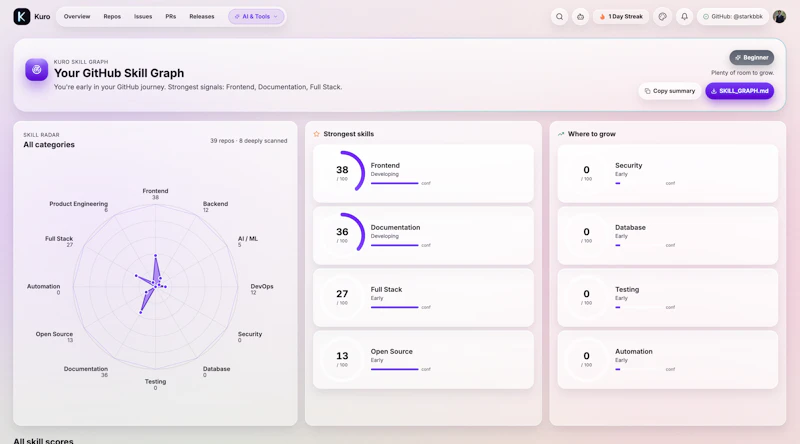 Kuro screenshot 7