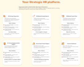HRBuildIt gallery image