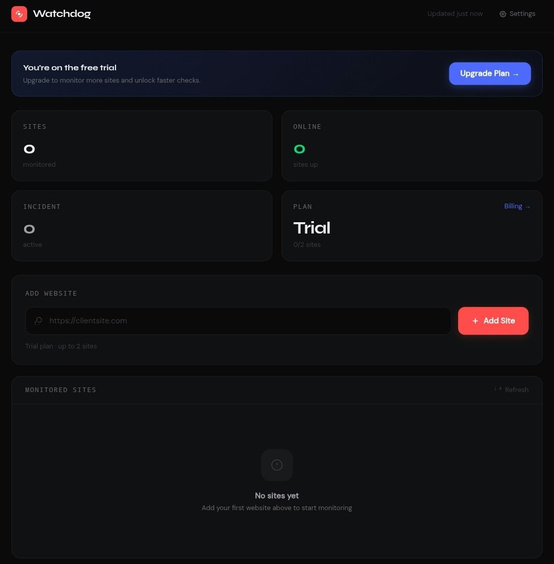 Watchdog - Main product screenshot demonstrating key features and user interface