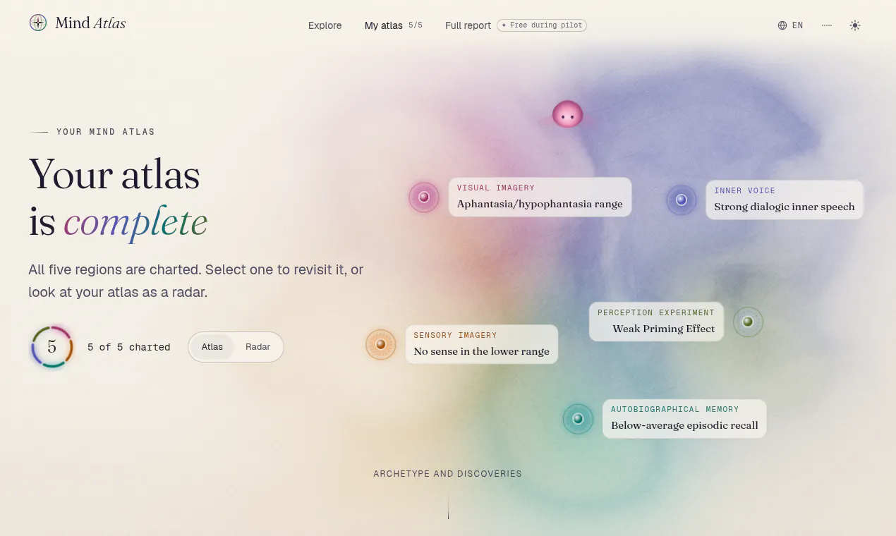 Mind Atlas gallery image