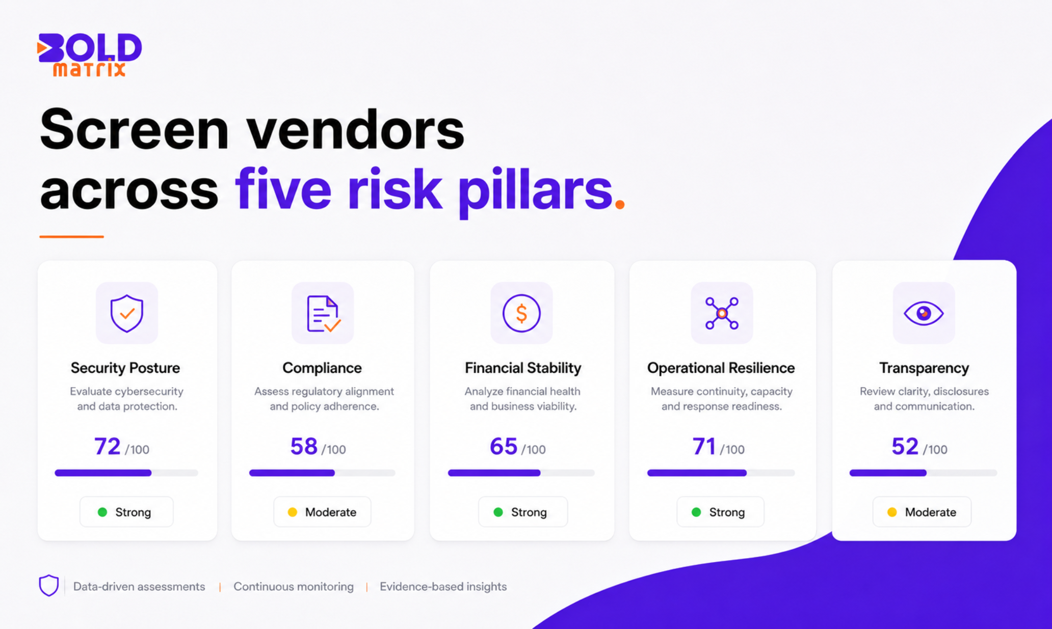 Bold Matrix | Vendor Risk Engine gallery image