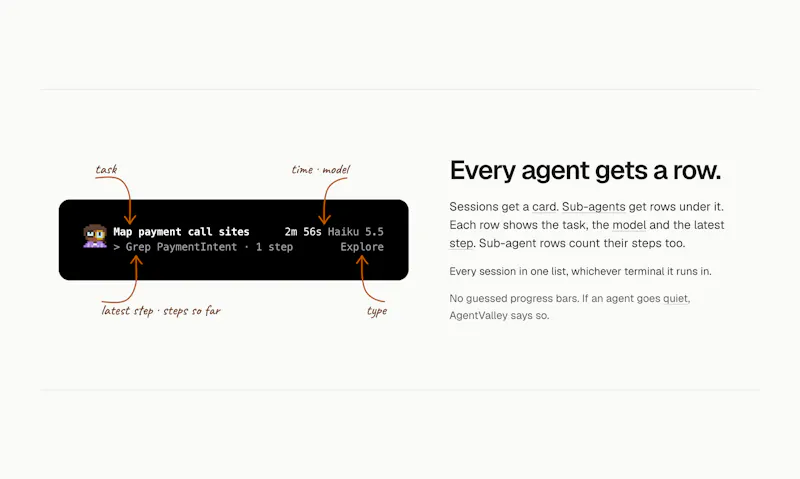 AgentValley screenshot 4