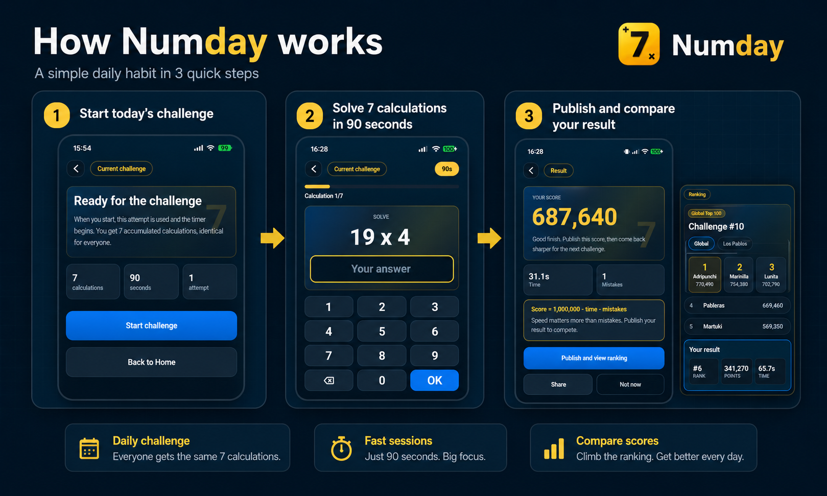 Numday gallery image