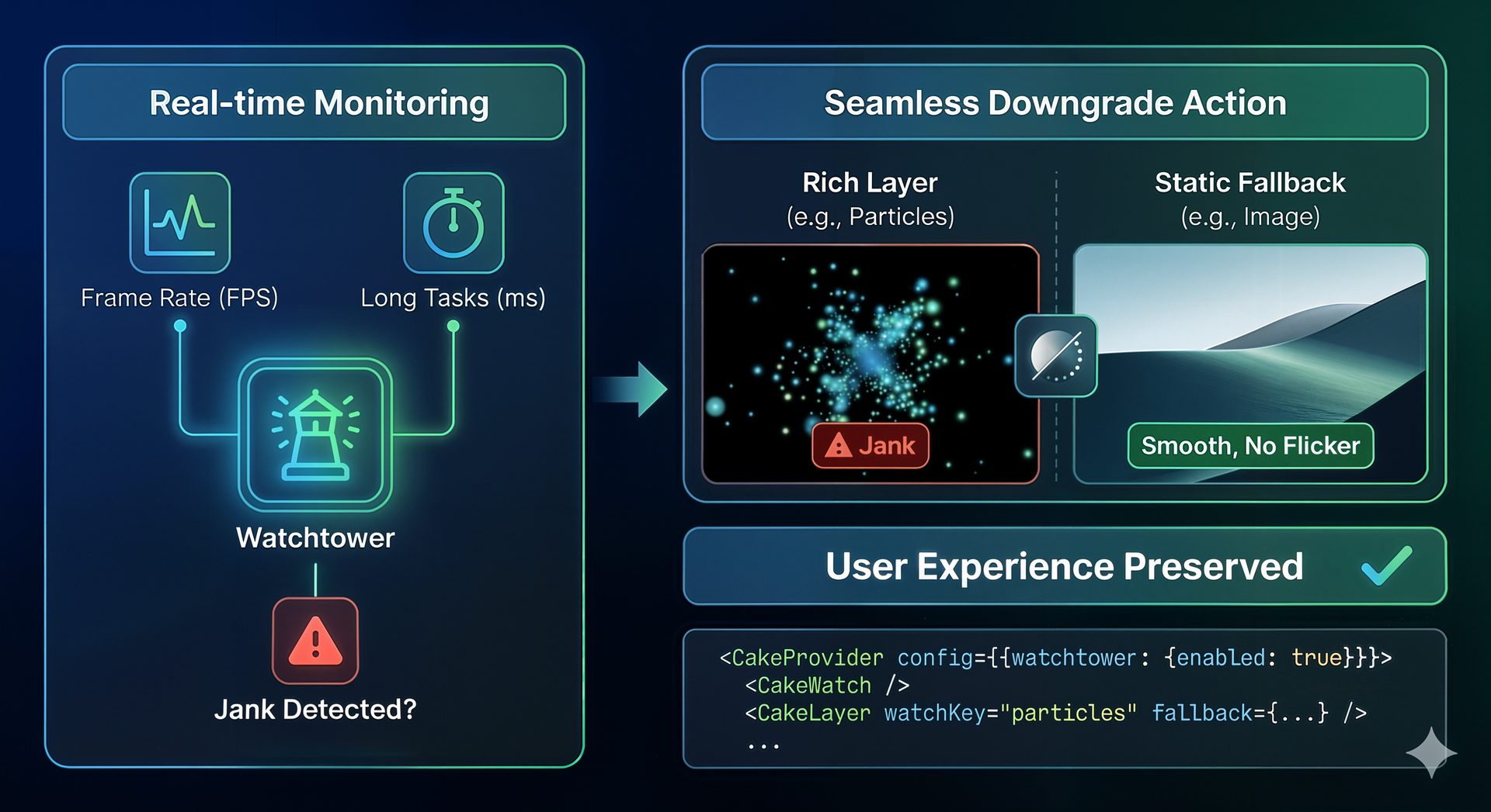 Birthday-Cake Loading (BCL) gallery image