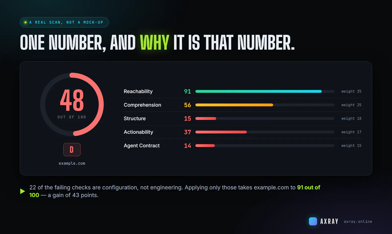 AXRAY screenshot 2