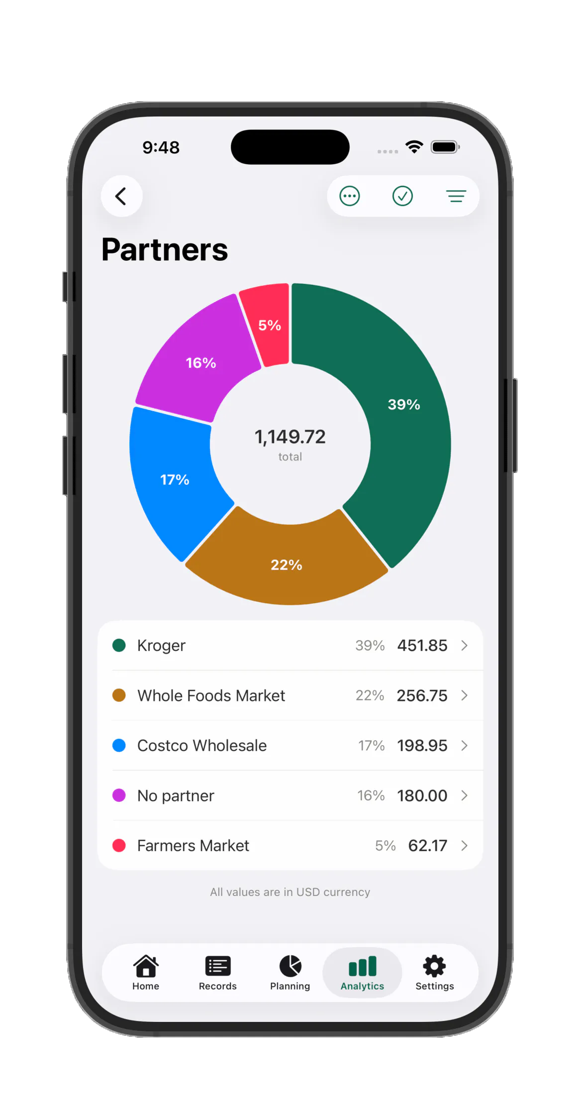 Havnest Money gallery image