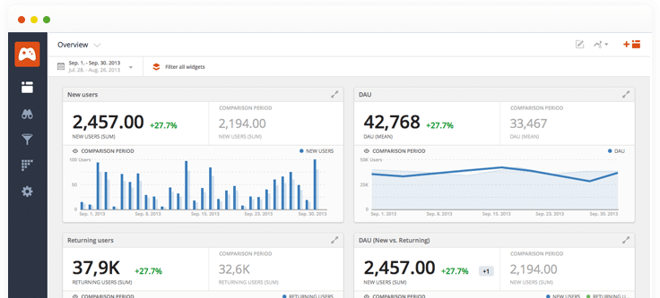 Game Analytics gallery image