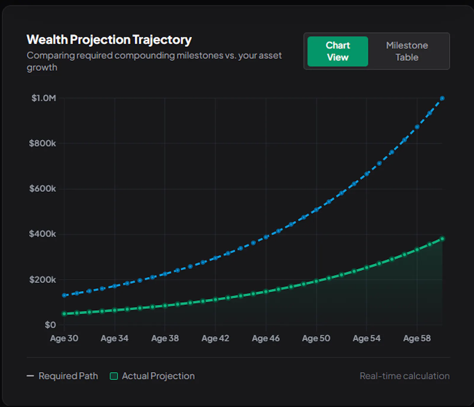 Coast FI Calculator screenshot 1