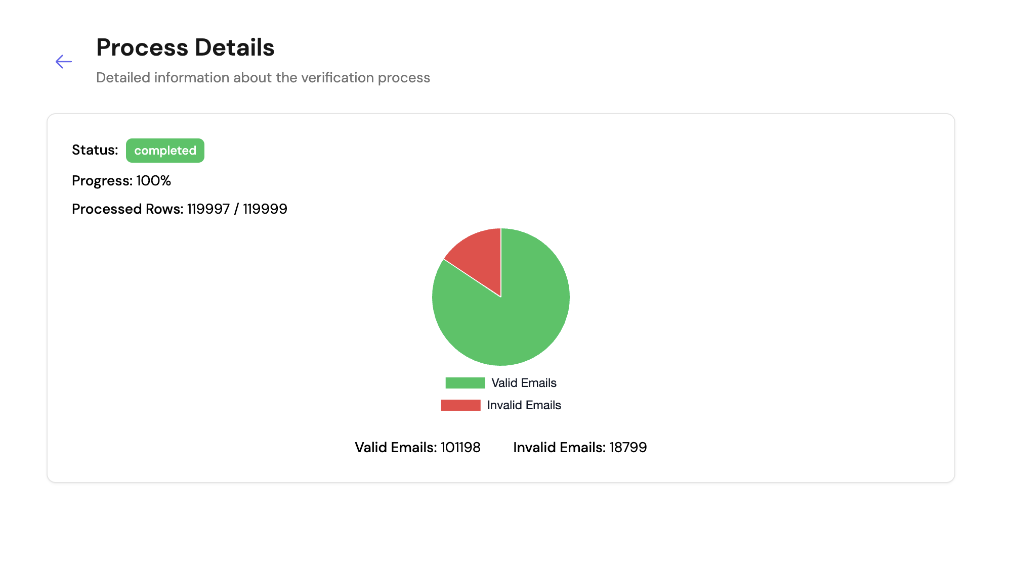 emailwand - 電子郵件驗證平台，驗證和彈跳保護器 media 6