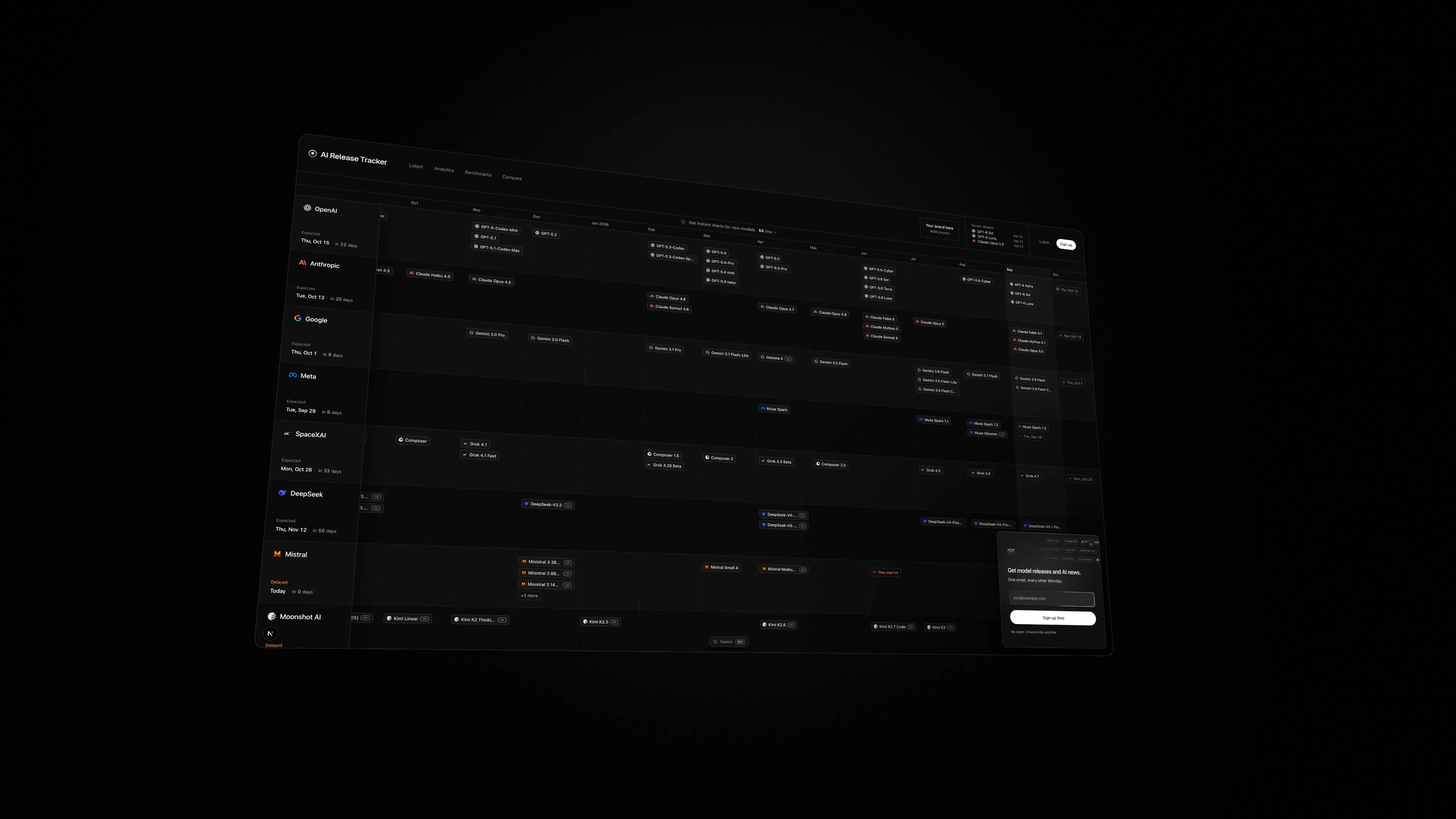 AI Release Tracker 2.0 gallery image