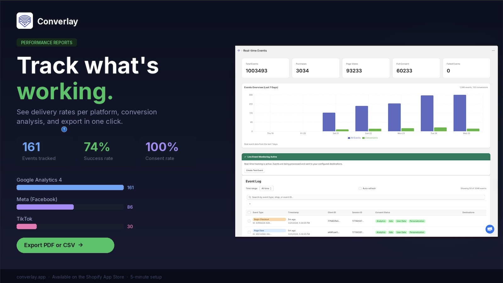 Converlay gallery image