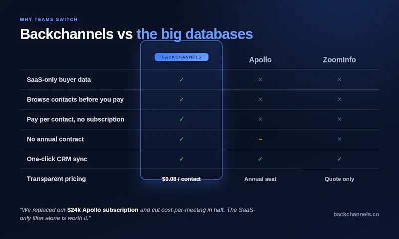 Backchannels screenshot 7
