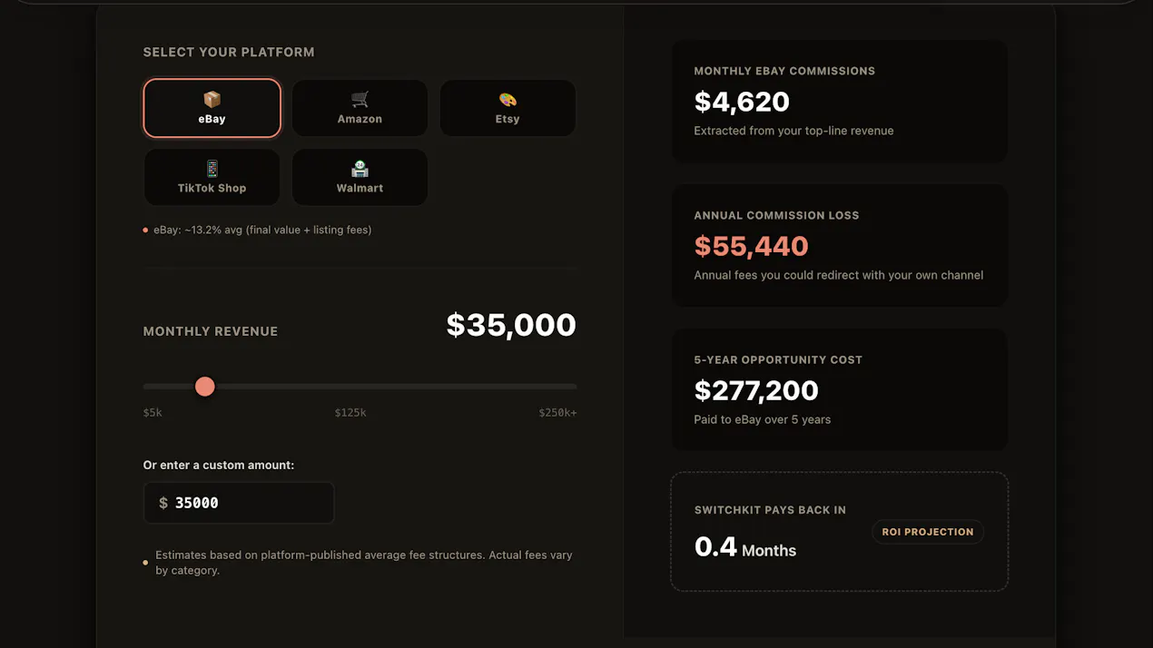 SwitchKit by FEWERtabs—Custom Ecommerce product