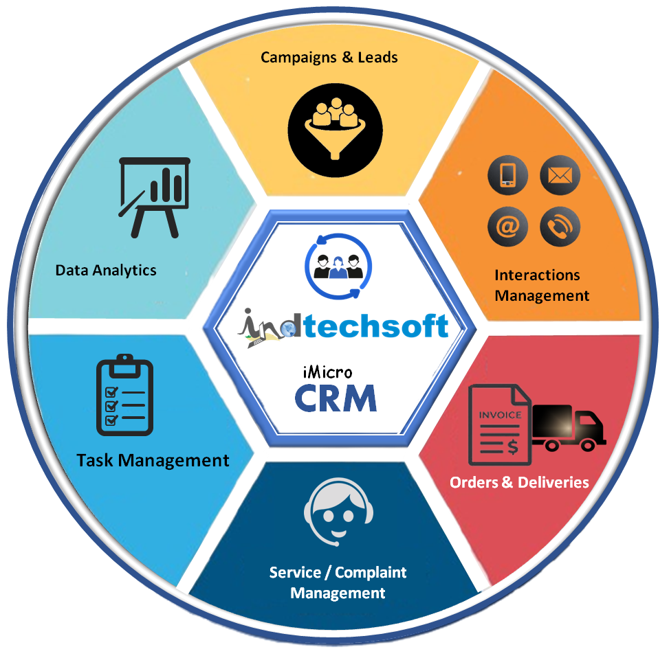 ERP Billing Software for all Business gallery image