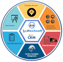 ERP Billing Software for all Business gallery image