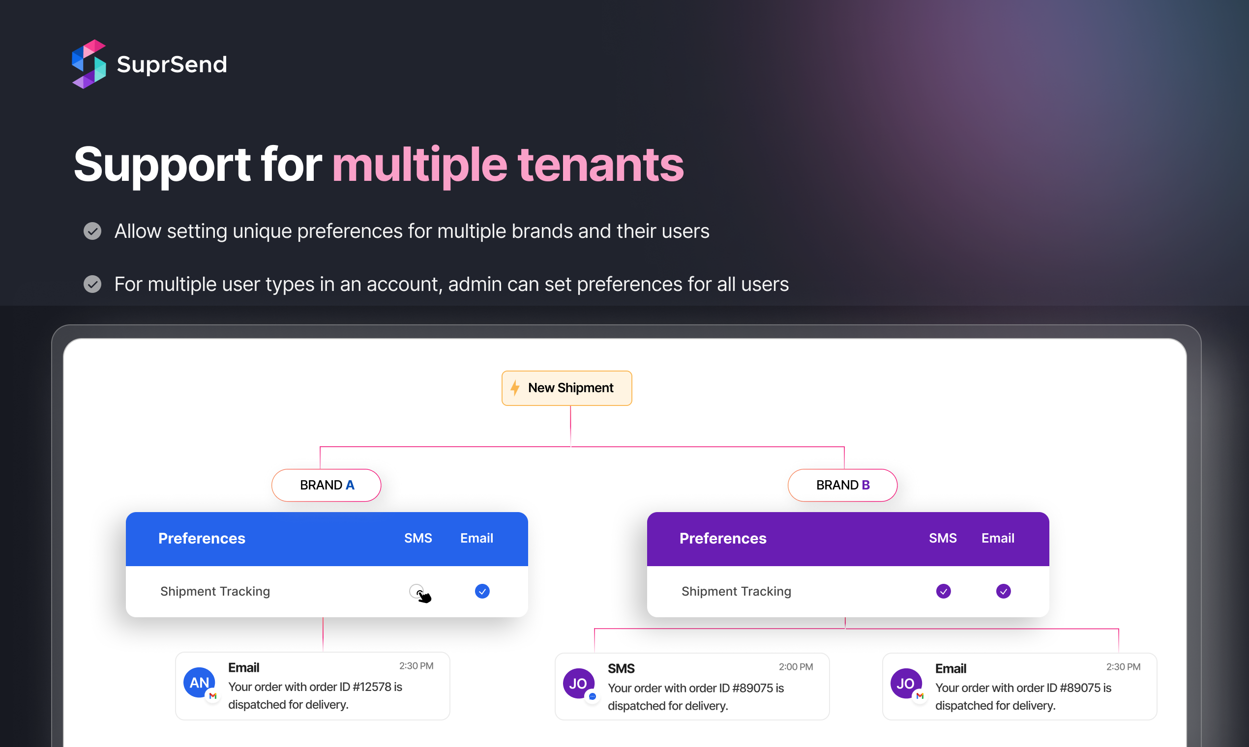 Notification Preferences by SuprSend media 5