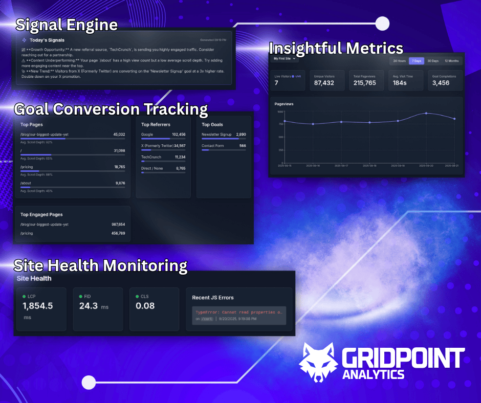 Gridpoint Analytics gallery image