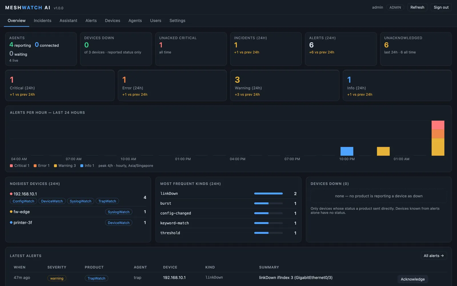 MeshWatch AI screenshot 3