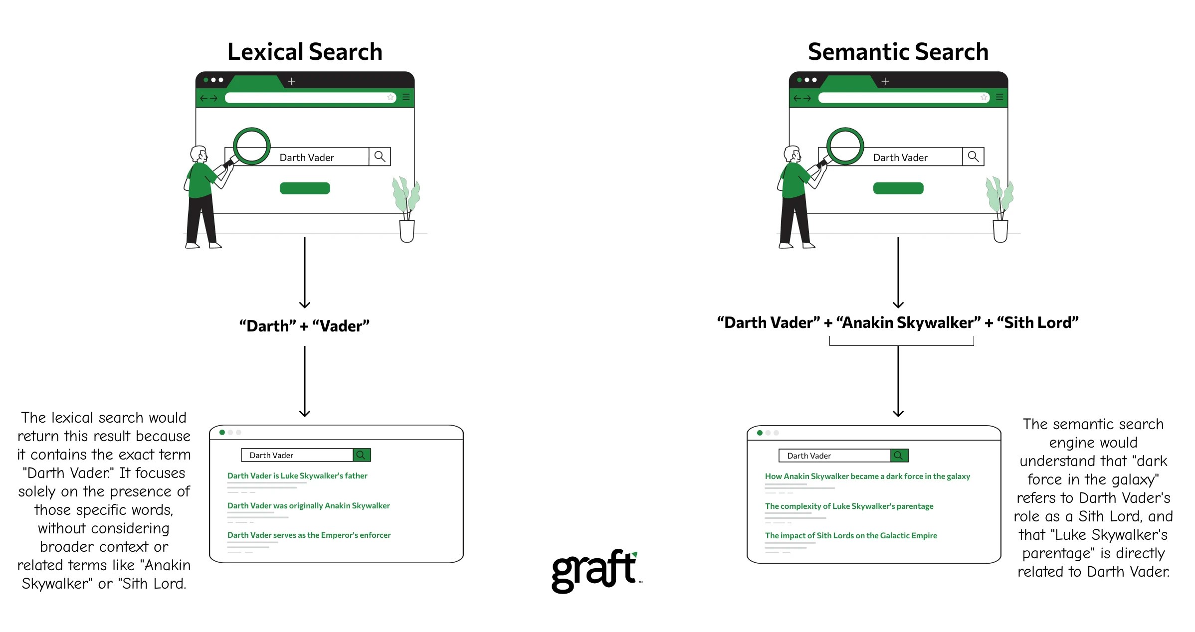 AI Retail Search - Screenshot 4 showing product features and functionality