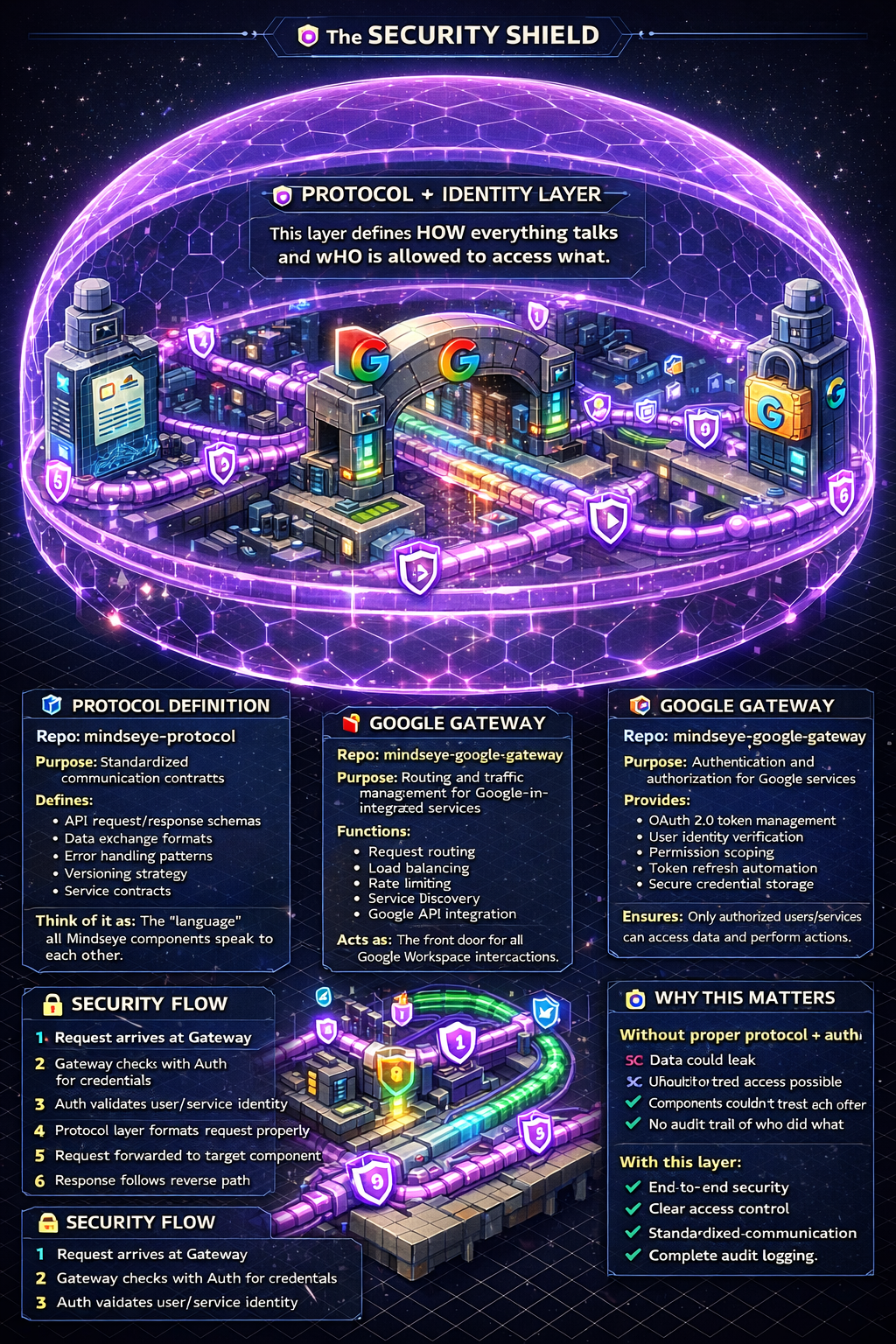 GitHubMindScript Google Executor gallery image