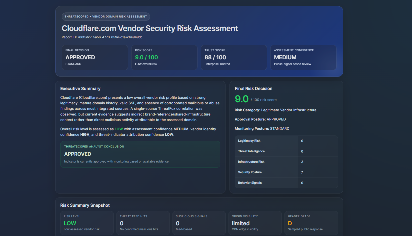 ThreatScoped gallery image