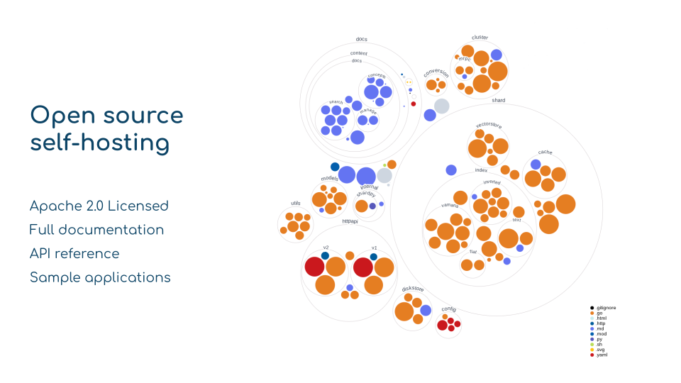 SemaDB v2 gallery image
