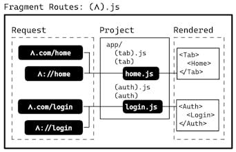 Expo Router gallery image