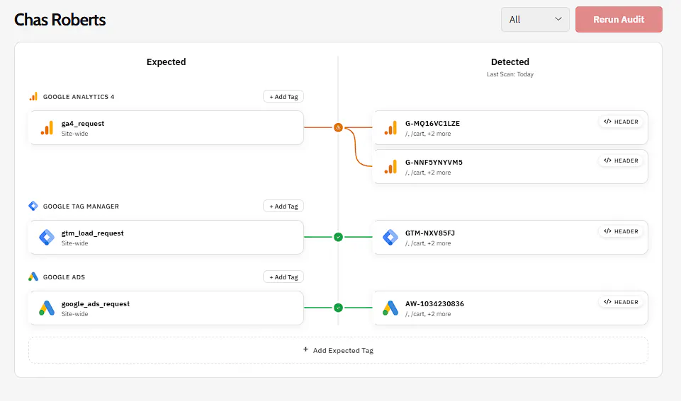 Conversion Audit gallery image