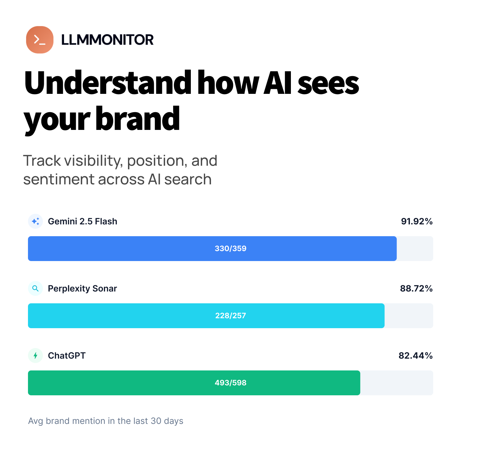 LLMMonitor gallery image