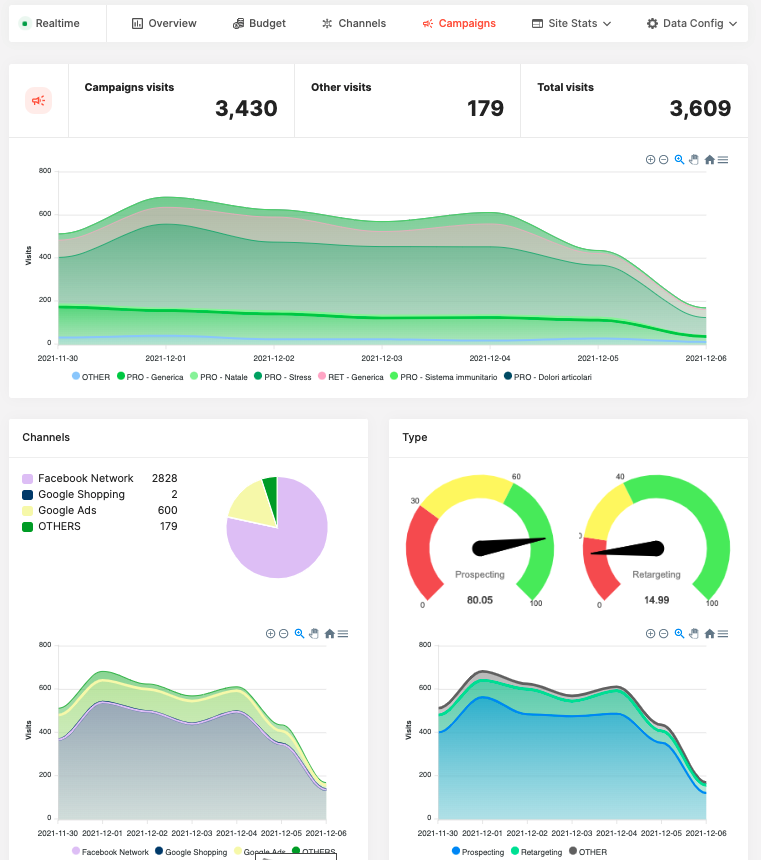 Slymetrix Analytics gallery image