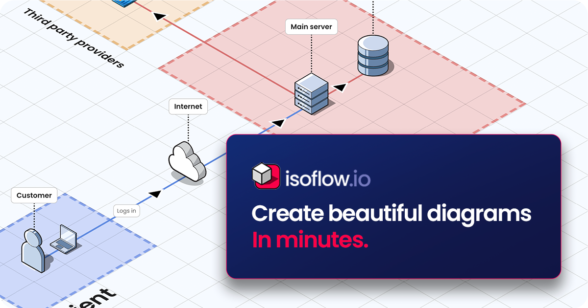 Media Isoflow.io - Buat gambar rajah yang indah.Dalam minit. 2