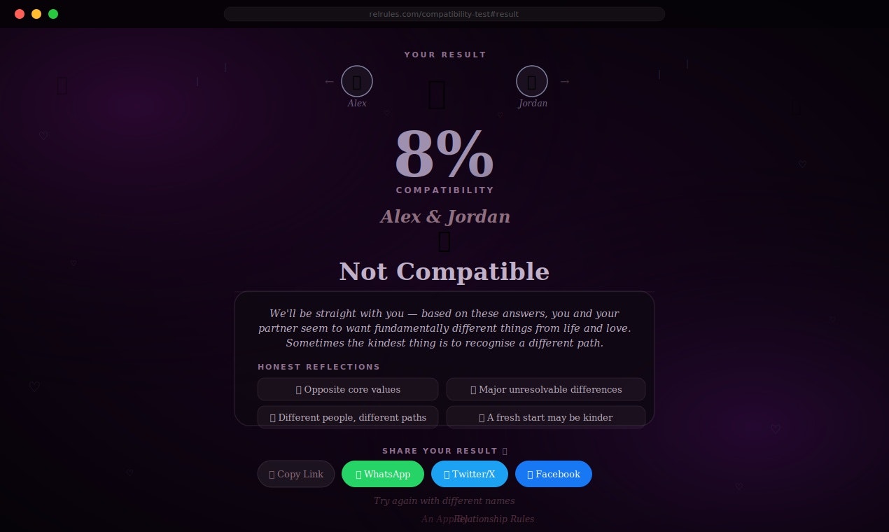 Relationship Compatibility Test gallery image