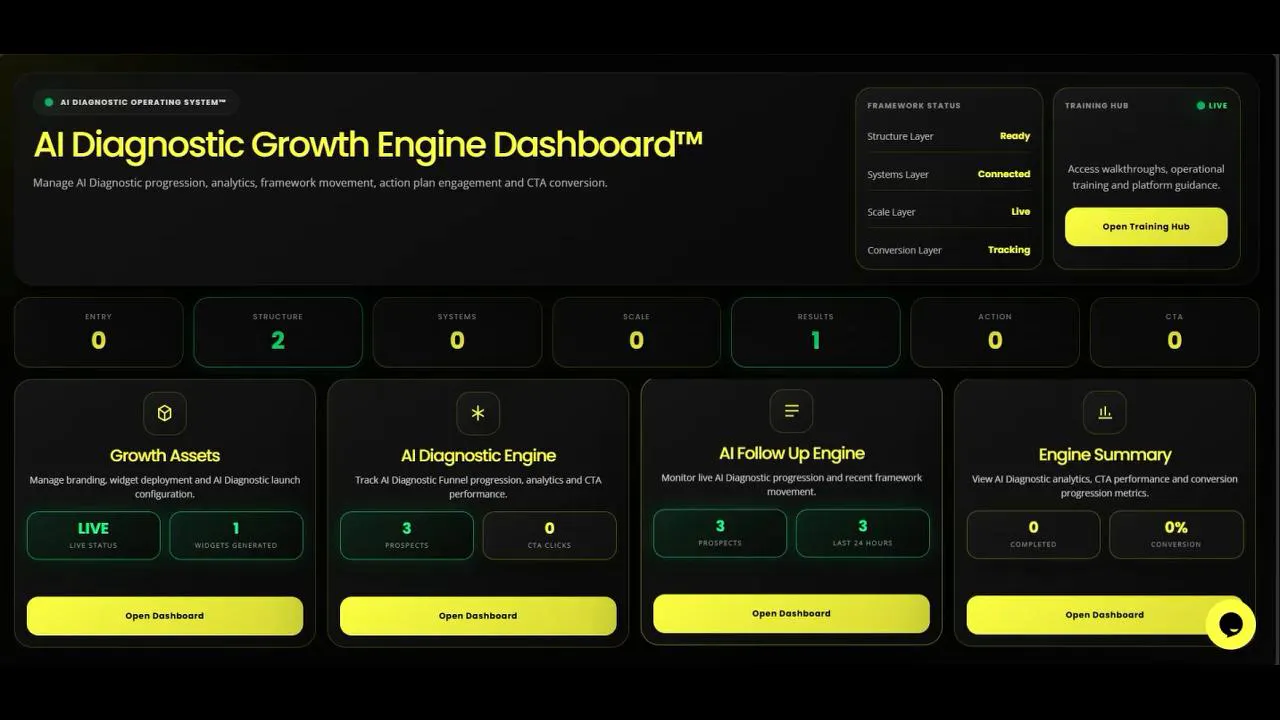 The AI Diagnostic Growth Engine gallery image