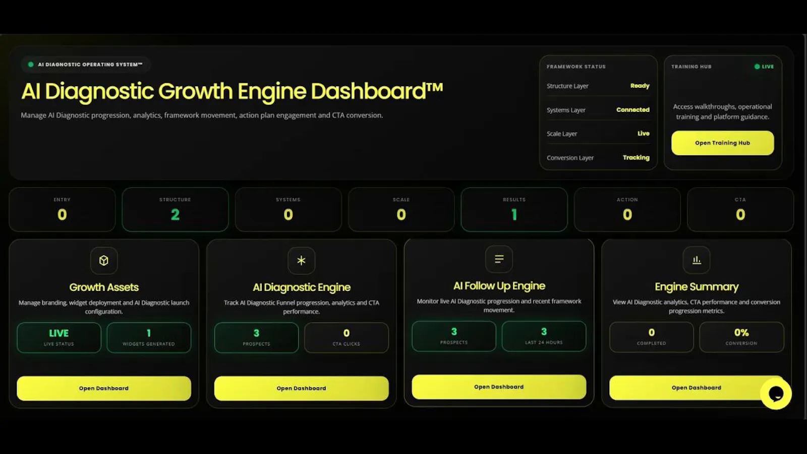 The AI Diagnostic Growth Engine screenshot 2