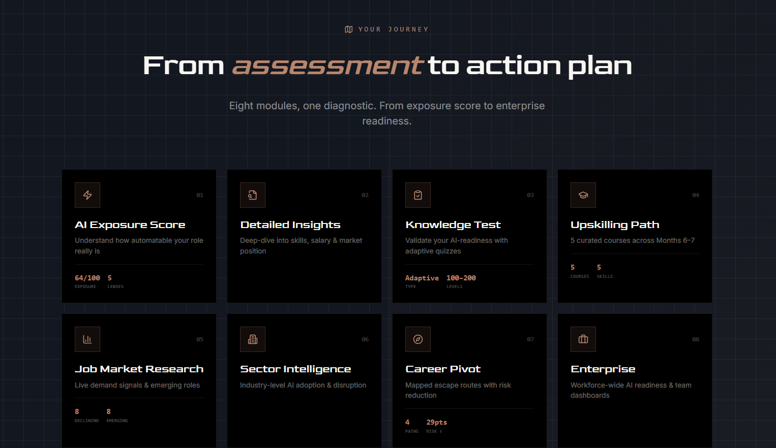 Workforce Intelligence Layer gallery image