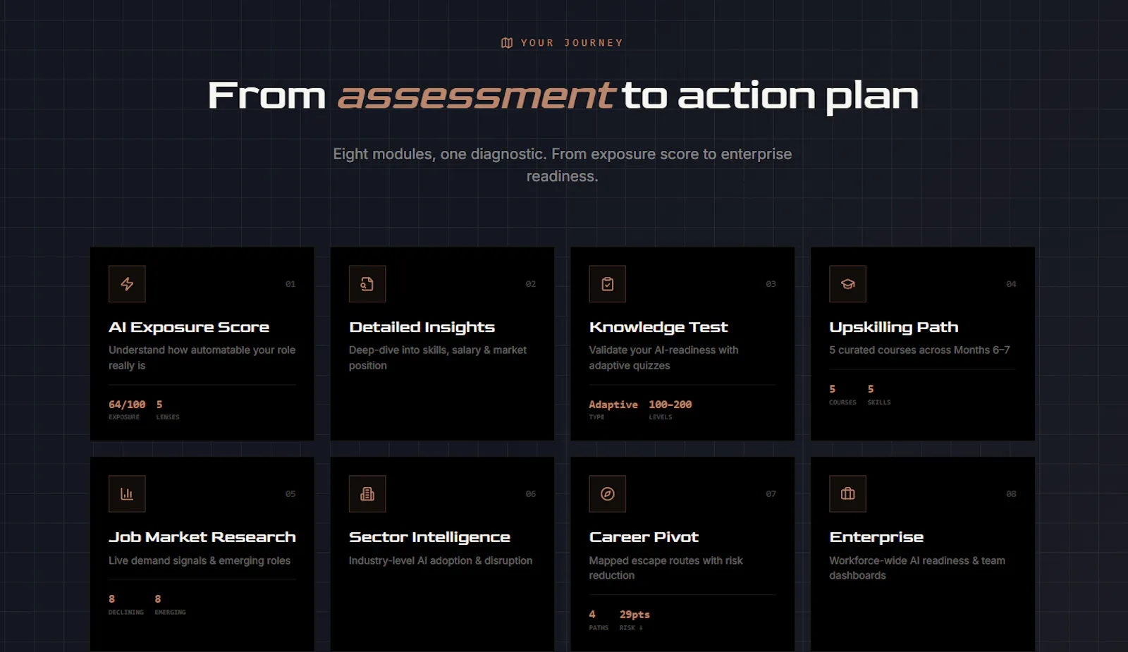 Workforce Intelligence Layer screenshot 3
