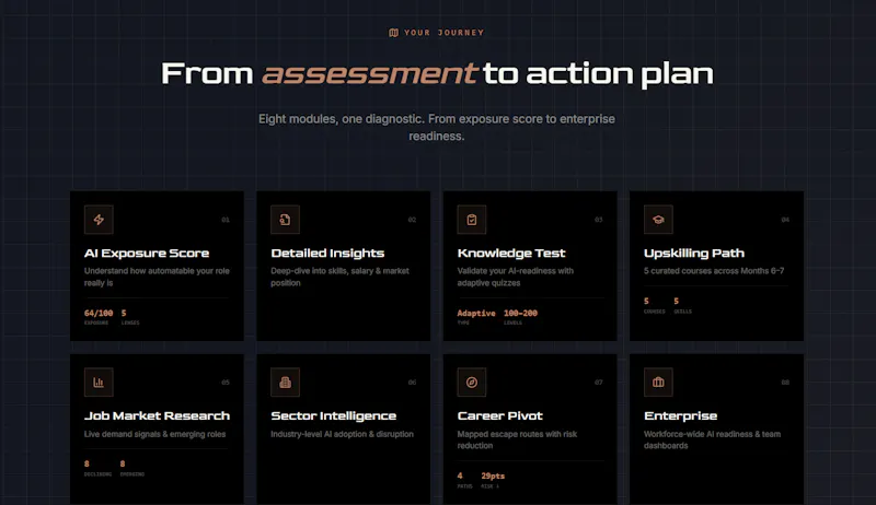Workforce Intelligence Layer screenshot 3