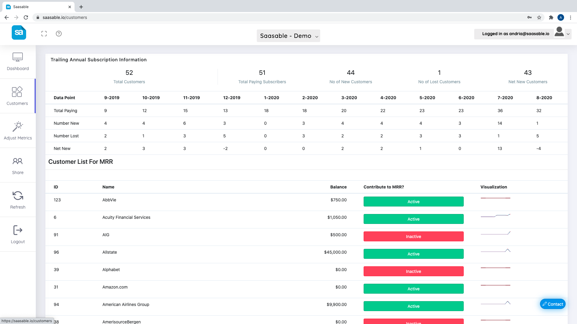 Saasable gallery image