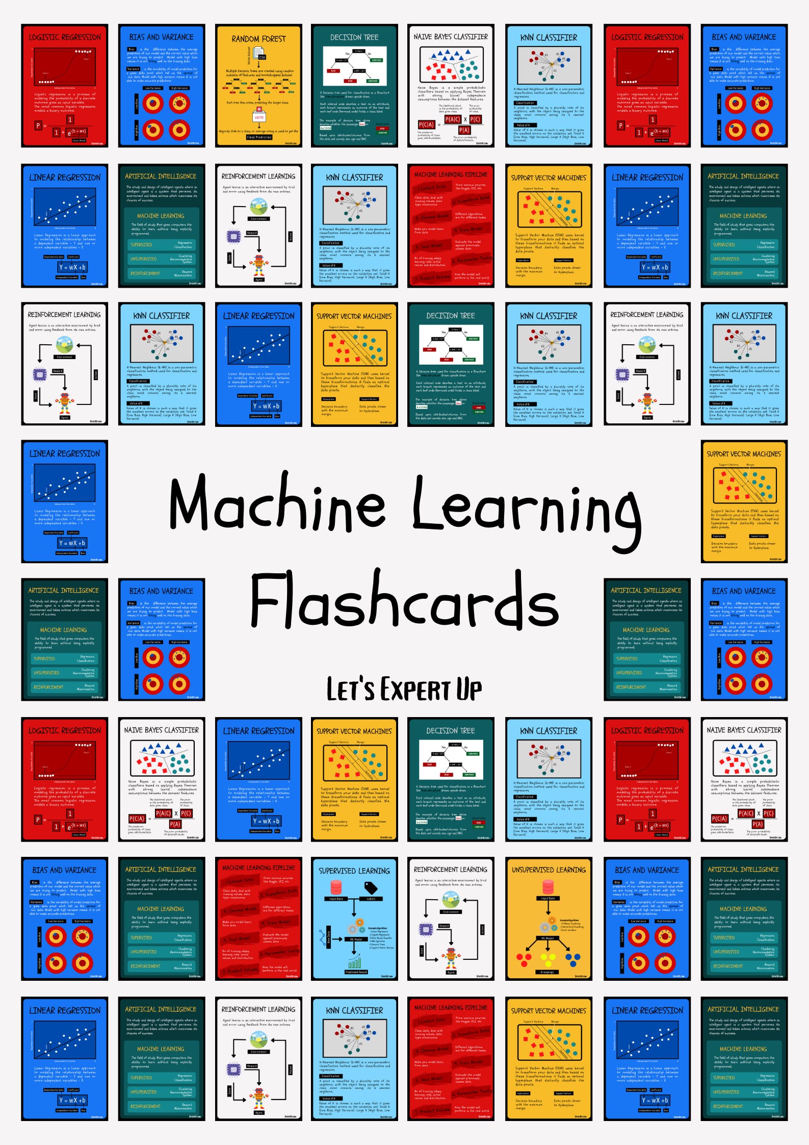 Machine Learning Flashcards media 2