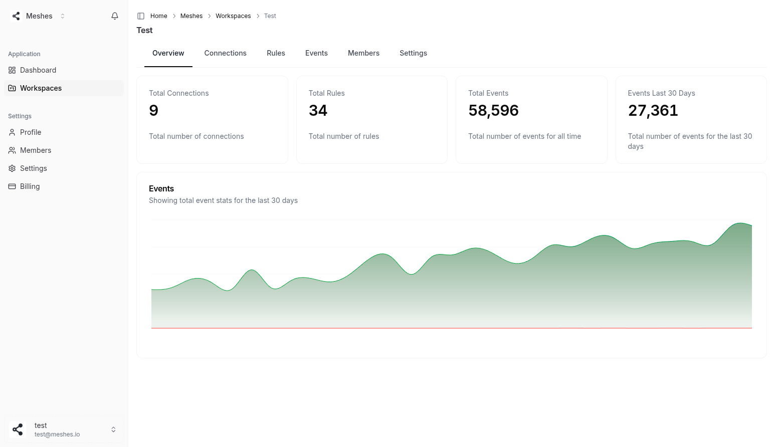 Meshes gallery image