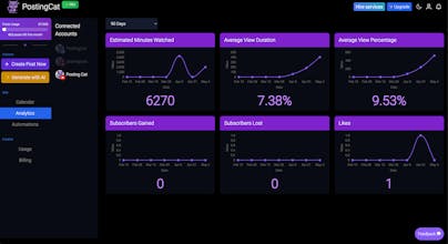 PostingCat gallery image