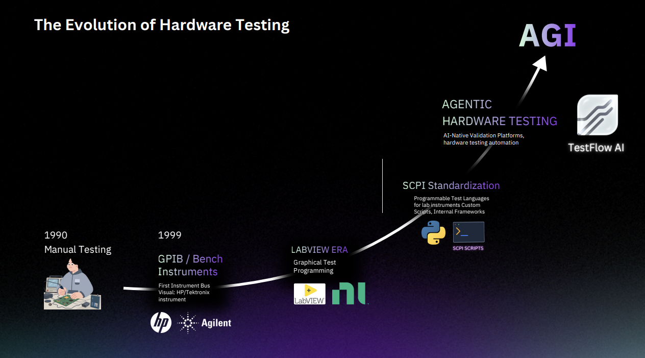 TestFlow AI gallery image