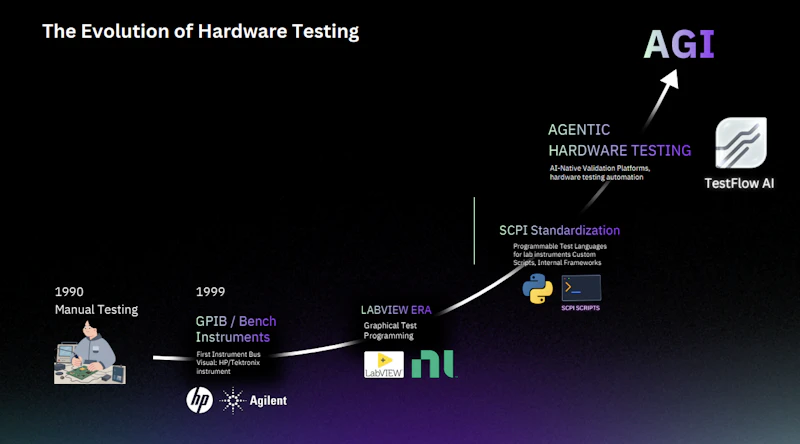 TestFlow AI screenshot 5