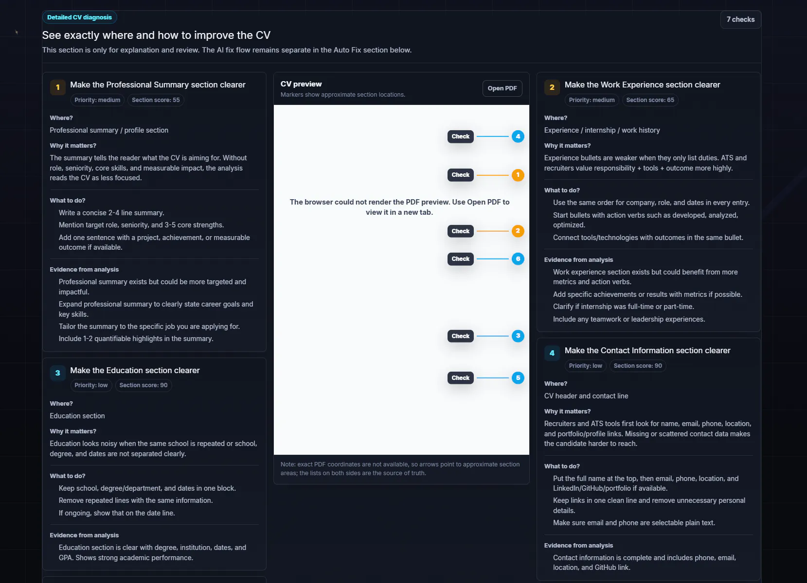 CV Analyzer gallery image