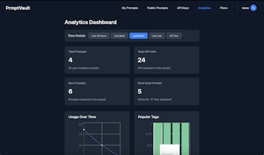 PrmptVault gallery image