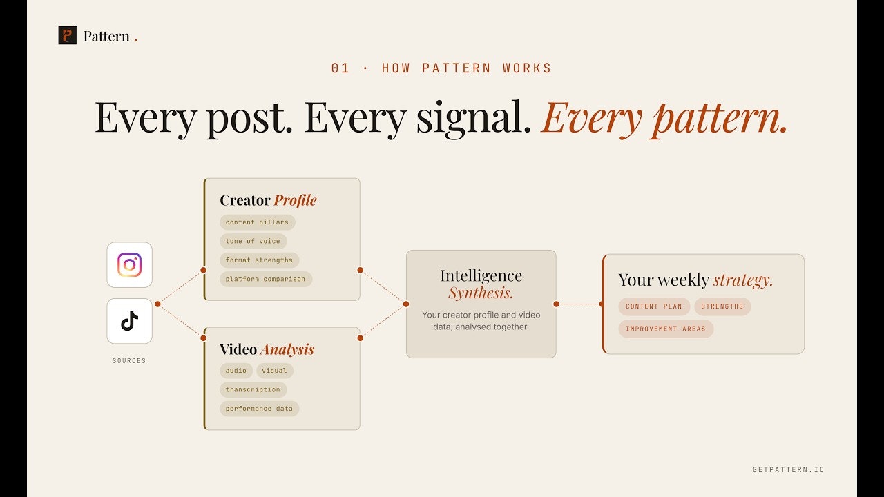 Pattern.io gallery image