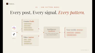 Pattern.io gallery image