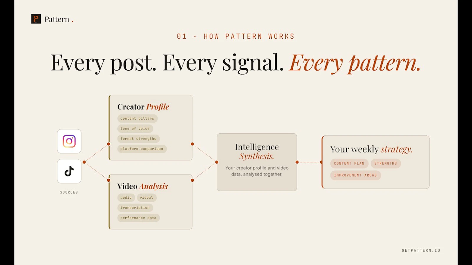 Pattern.io screenshot 1 (video preview)