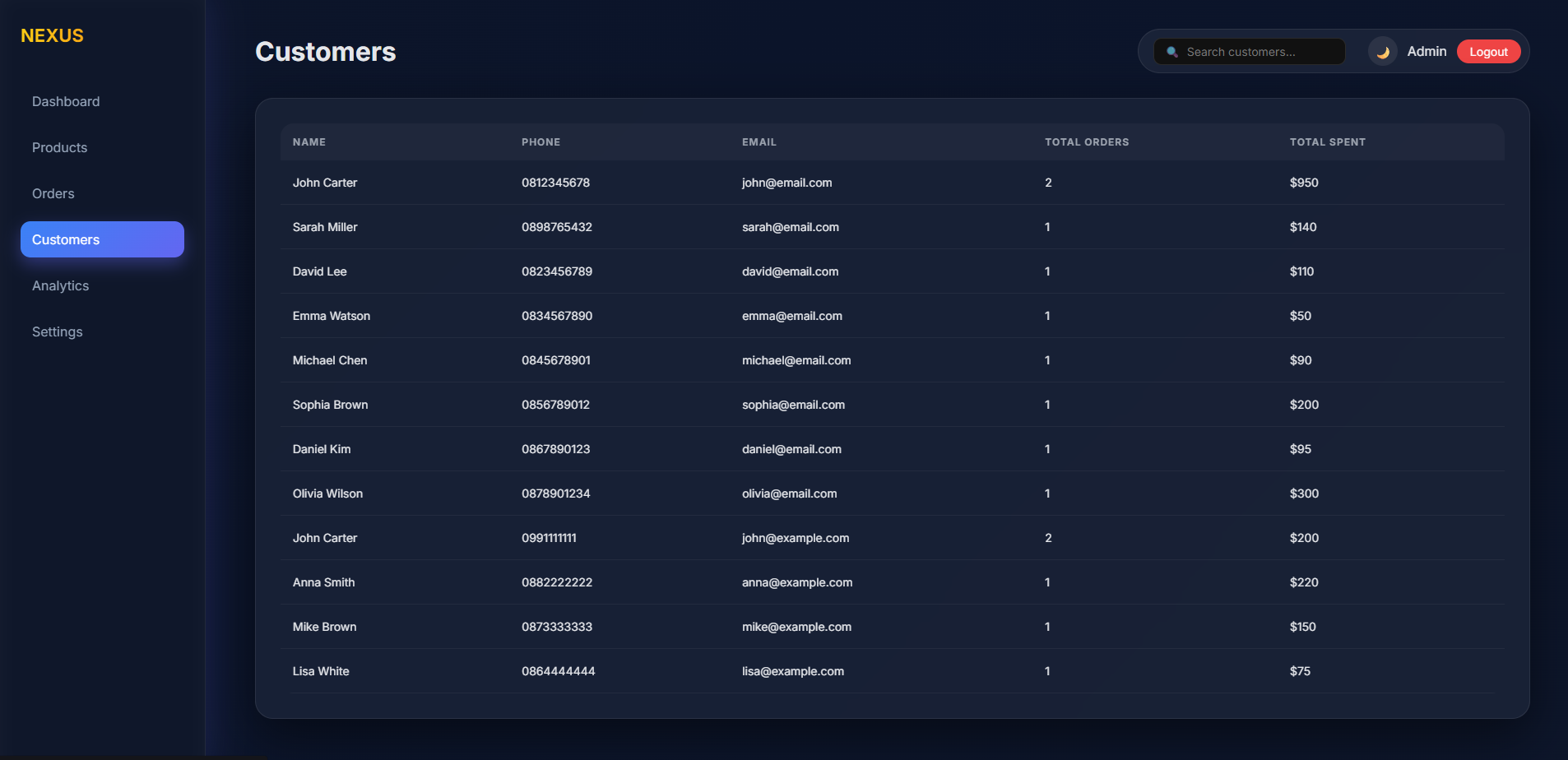 NEXUS Enterprise gallery image